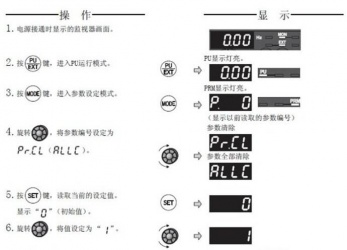 三菱變頻器F740系列恢復出廠設置該怎么操作？