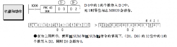 三菱plc中的SUM指令如何使用呢（三菱plc的sum指令使用介紹）