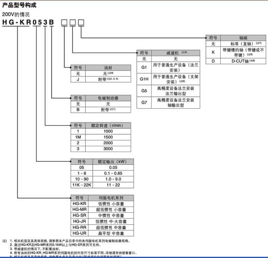 HG-SR702三菱電機型號構成