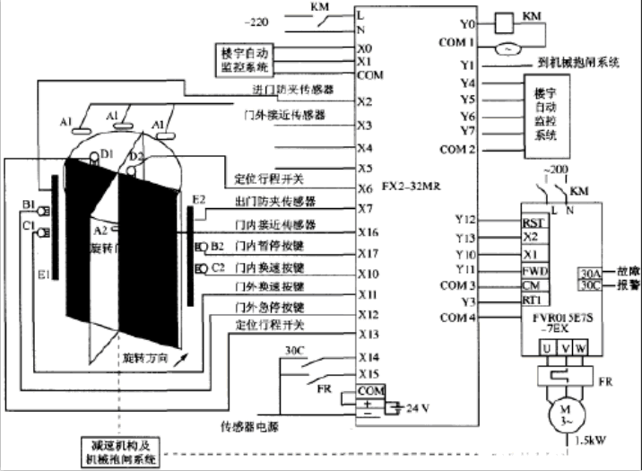 三菱plc控制旋轉門