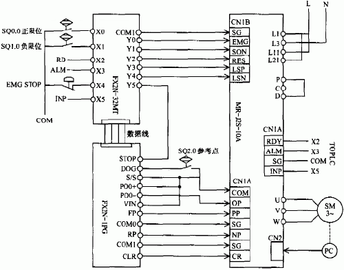 位置控制系統的接口示意圖